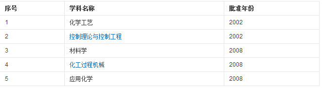 辽宁地区的二类好院校好专业大汇总