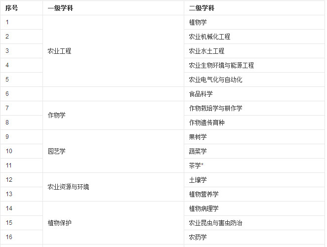 辽宁地区的二类好院校好专业大汇总