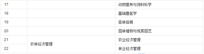 辽宁地区的二类好院校好专业大汇总