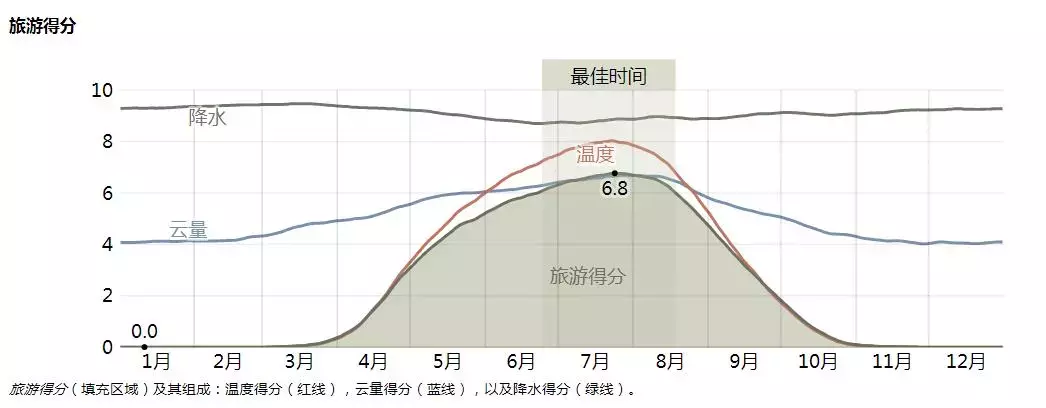 世界杯喝水规则（这届世界杯风和日丽？气象专家：没那么简单！（内有彩蛋））