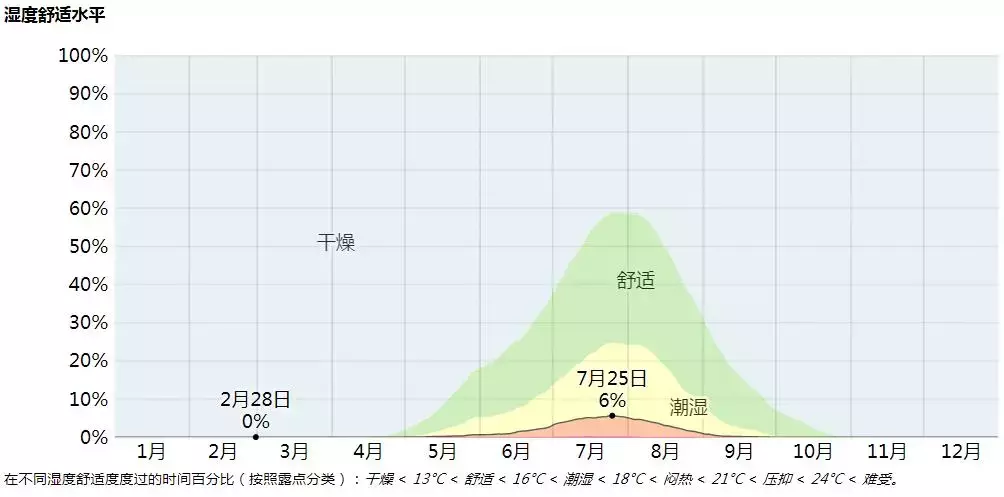 世界杯喝水规则（这届世界杯风和日丽？气象专家：没那么简单！（内有彩蛋））