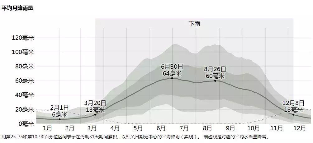 为什么世界杯都是好天气(这届世界杯风和日丽？气象专家：没那么简单！（内有彩蛋）)