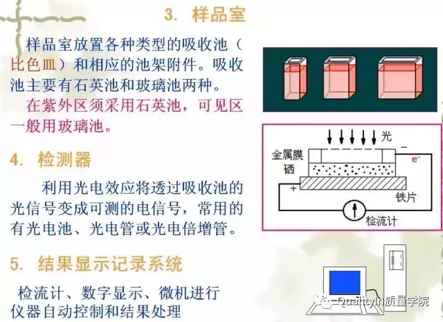 实用的实验室操作基础