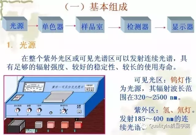 实用的实验室操作基础