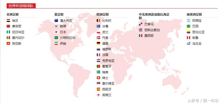 世界杯32支球队各大洲(数说世界杯：2018年俄罗斯世界杯参赛队伍的大洲分布)