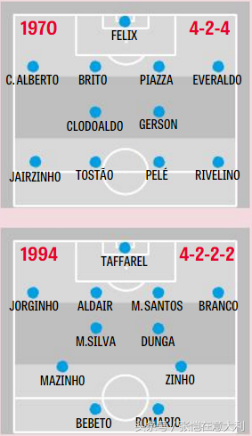 巴西世界杯巴西阵型(巴西5次夺冠阵容对比，锋线N重奏是标配，今年三叉戟能排第几？)