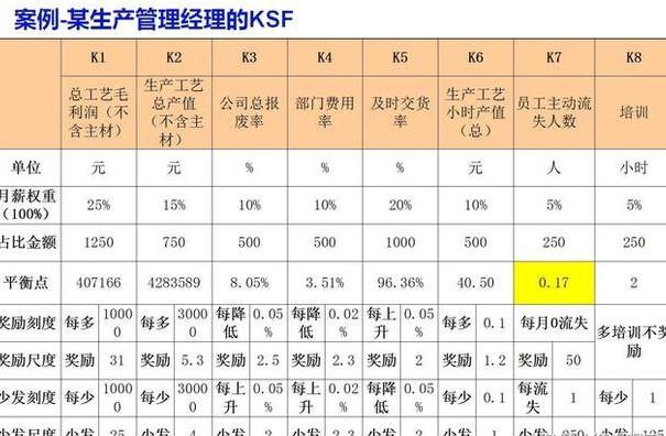 拼搏的路是艰苦的，华为给优秀员工的好处首先是苦，但苦中有乐