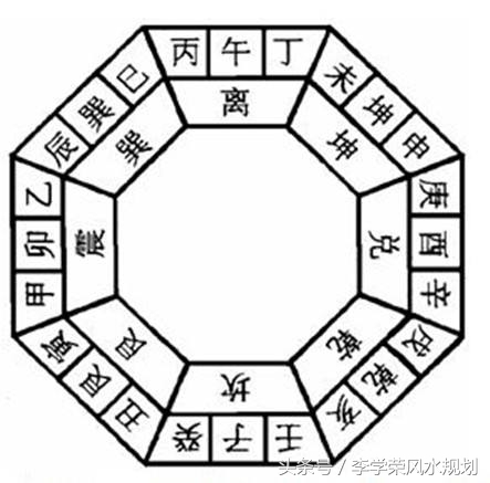 坤宅风水吉凶方位图(坤命住宅吉凶方位图)-第2张图片