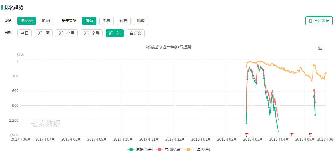 网易新闻世界杯2018(网易星球推出世界杯竞猜，但我们已经有多久没打开区块链APP了)