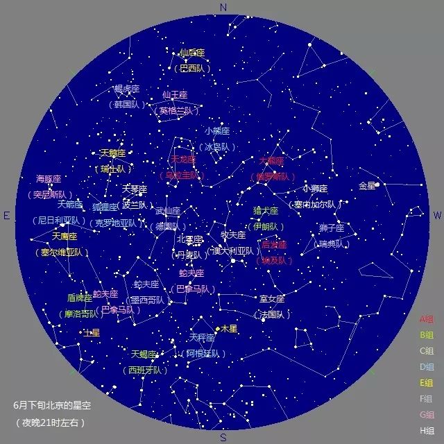 排排坐看世界杯(夏夜星空中的世界杯32强（上篇）)