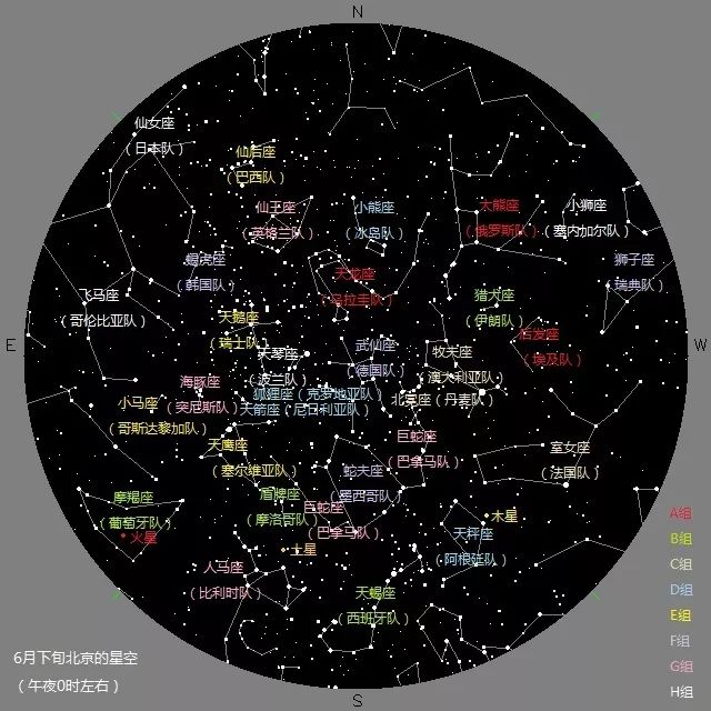 排排坐看世界杯(夏夜星空中的世界杯32强（上篇）)