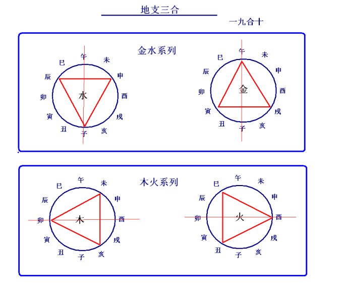 地支合化的条件_地支半三合_地支合化表