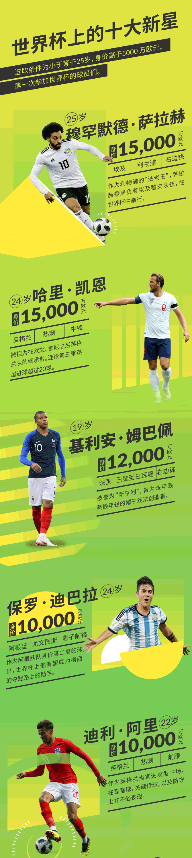 为什么世界杯守了113分(数说世界杯②｜最“老”一届世界杯，哪些新人颇受瞩目？)