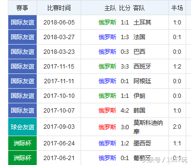 世界杯俄罗斯沙特推荐(俄罗斯VS沙特，2018俄罗斯世界杯揭幕战比分预测)