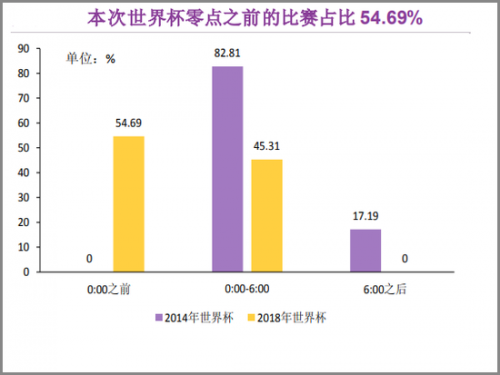 世界杯中国买了多少张票(中国式世界杯：10万人赴俄 20亿买转播权10倍备货啤酒)