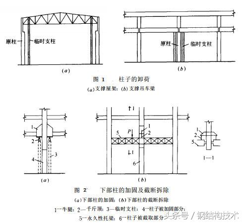 钢结构加固详解（5）钢柱加固