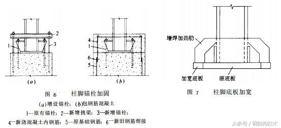 钢结构加固详解（5）钢柱加固