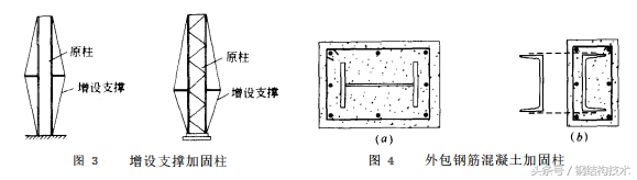 钢结构加固详解（5）钢柱加固