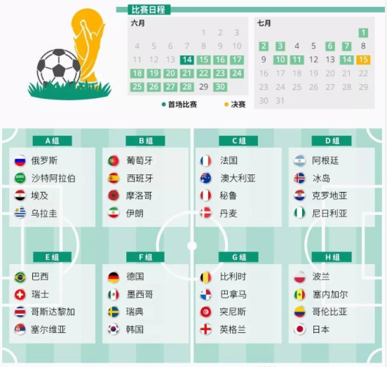 世界杯2018英语版(2018年俄罗斯世界杯数据分析：总奖金为7.91亿美元)