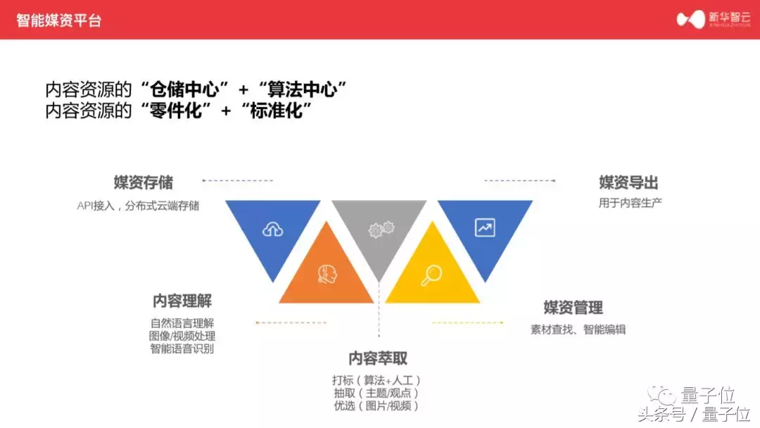 为什么世界杯视频集锦只有几分钟(从进球到生成视频新闻只要20秒，新华社和阿里对世界杯下手了)