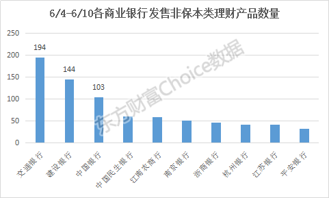 本周哪些理财产品值得投，这一只保本型产品收益率达12.5%！