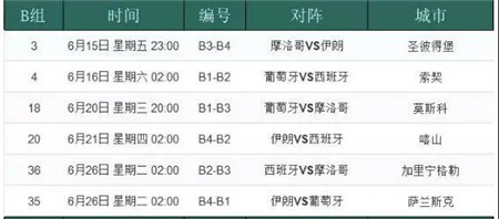 2018世界杯巴拿马一共几场(2018年世界杯今日开赛 哪几场小组赛不容错过？)