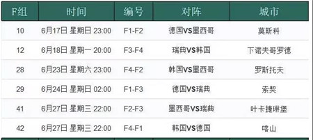 2018世界杯巴拿马一共几场(2018年世界杯今日开赛 哪几场小组赛不容错过？)