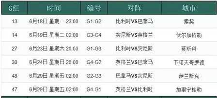 2018世界杯巴拿马一共几场(2018年世界杯今日开赛 哪几场小组赛不容错过？)