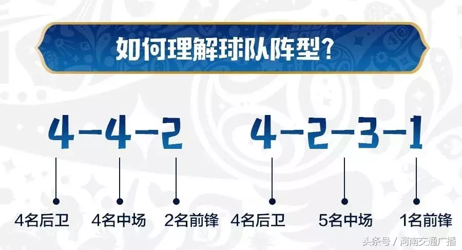 阵中有些球员不懂我们的踢球方式(足球小白必看！5分钟速成“懂球老司机”)