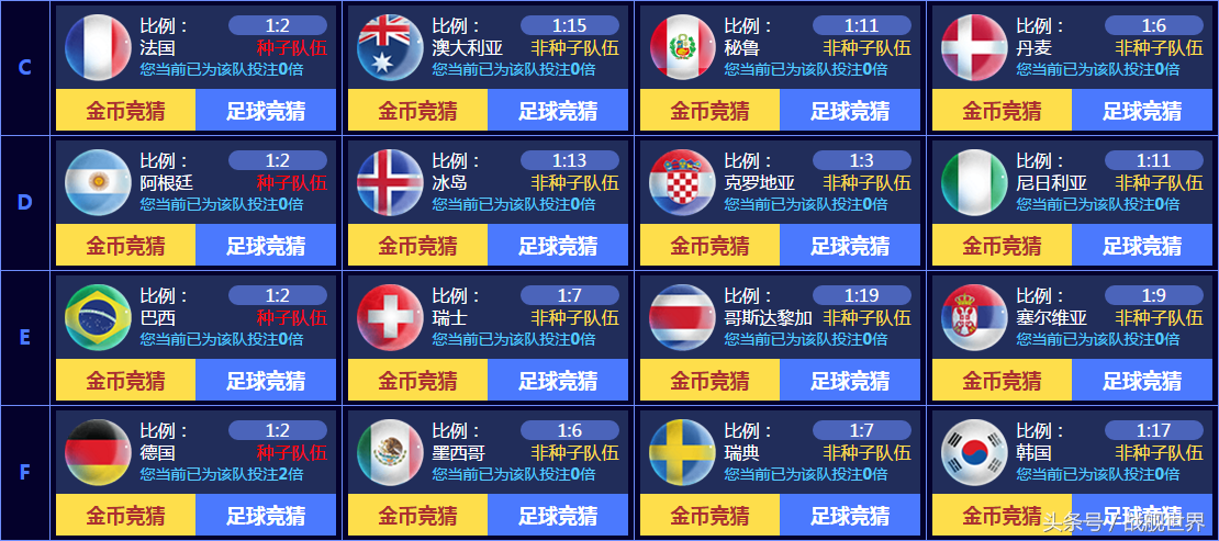 买定离手，输赢看天，战舰世界杯永久金币船爱鹰猎人获取指南