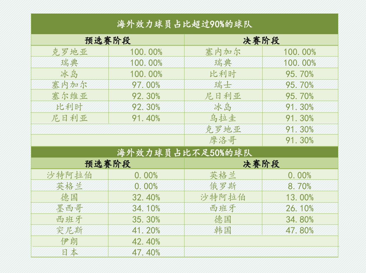 世界杯32强历史介绍(数说世界杯32强：英法青春风暴，世界趋于大同)