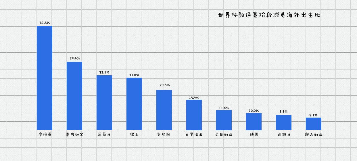 世界杯32强历史介绍(数说世界杯32强：英法青春风暴，世界趋于大同)