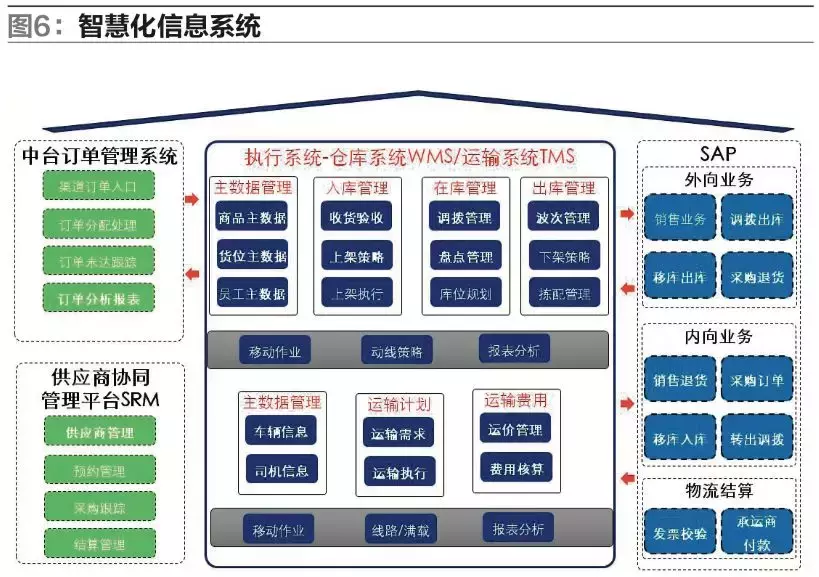「案例」百安居：整合资源支撑建材家居新零售
