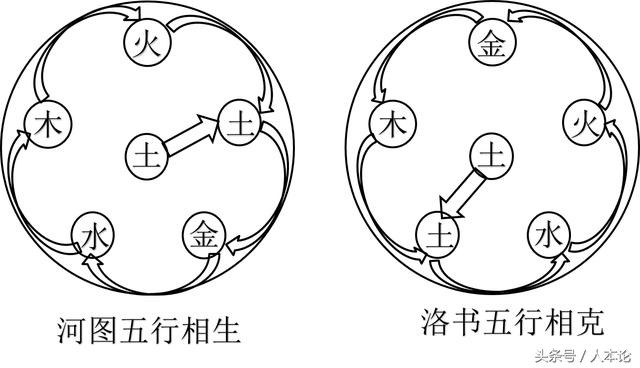 自学易经：第四章，浅谈洛书