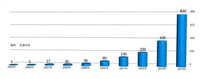 2014世界杯怎么押注(世界杯来了，但4年前互联网850亿的疯狂已难重现)