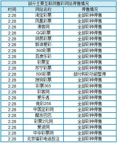 2014世界杯怎么押注(世界杯来了，但4年前互联网850亿的疯狂已难重现)