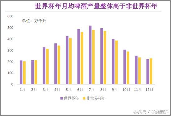 世界杯100转150多万(中国式世界杯：10万小龙虾赴俄 央视20亿买转播权)