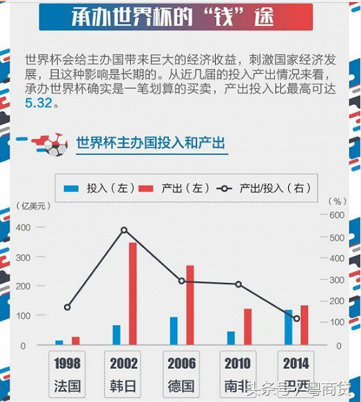 世界杯为什么最赚钱(数据分析：举办世界杯有多赚钱？俄罗斯世界杯贡献GDP达1%)