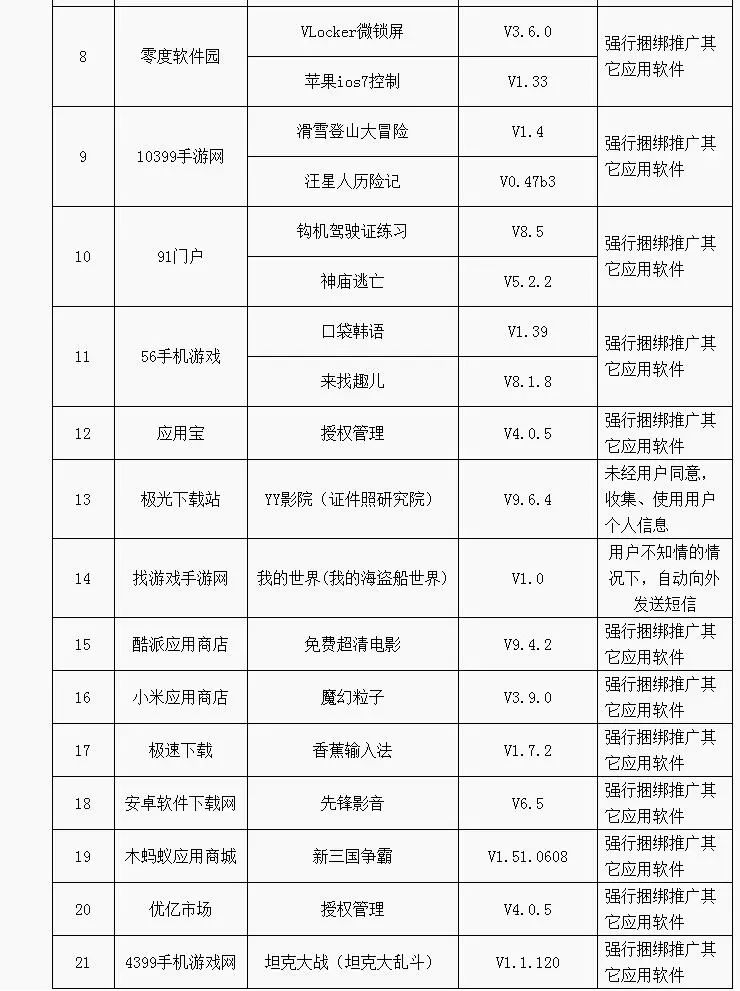 快查手机！“今日头条新闻”等APP上了工信部“黑名单”