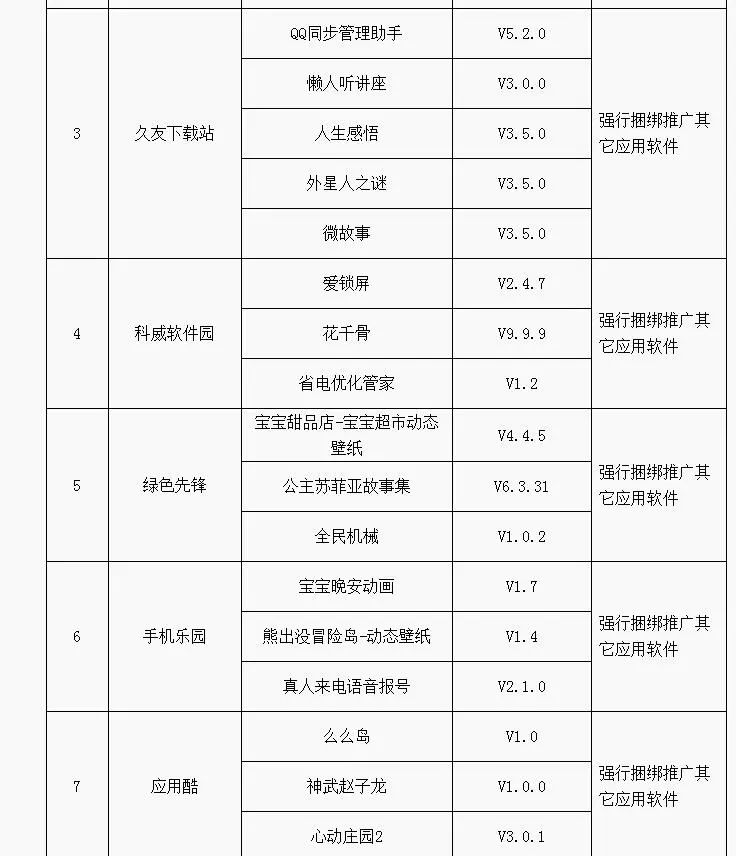 快查手机！“今日头条新闻”等APP上了工信部“黑名单”