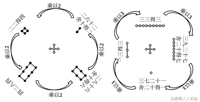 自学易经：第四章，浅谈洛书