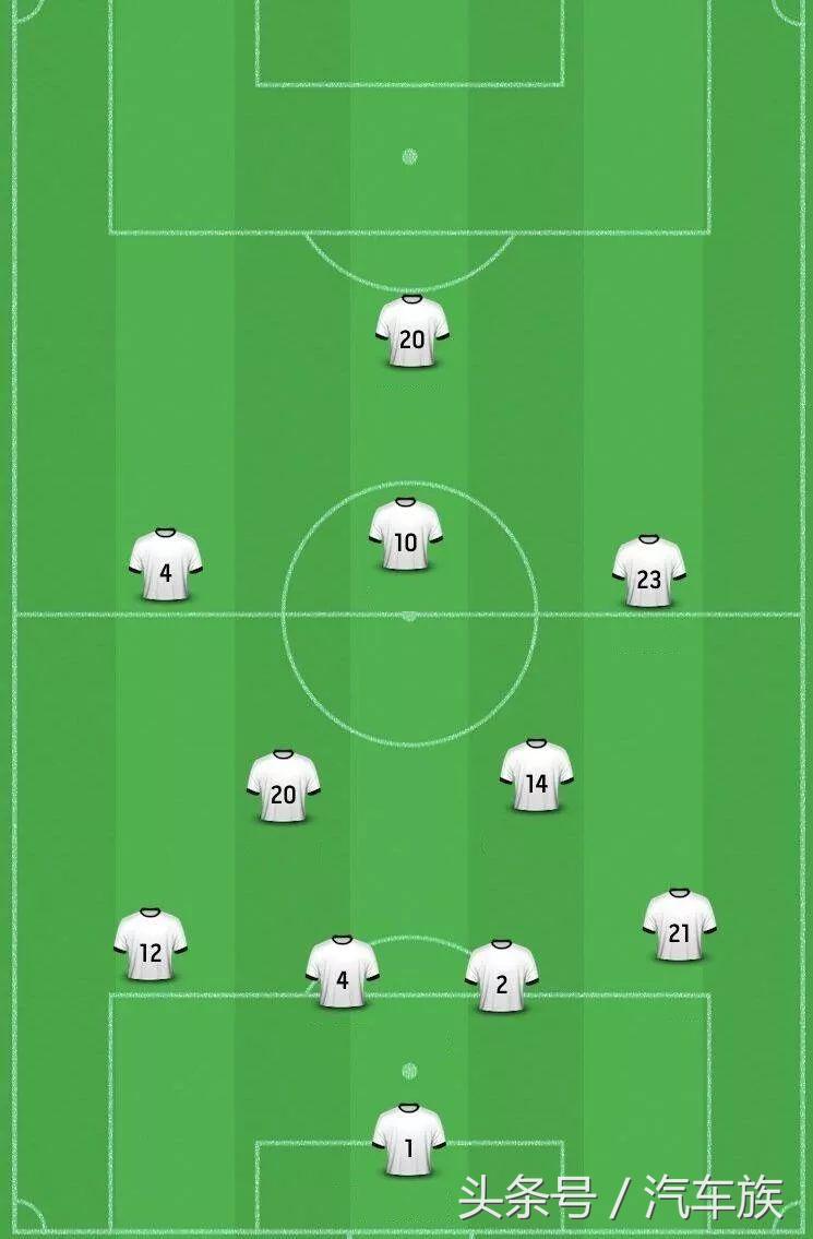 18年世界杯谁牛逼（看这里！2018俄罗斯世界杯最强阵容出炉）