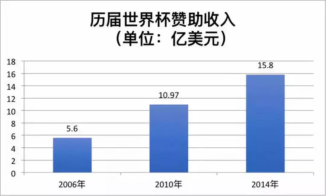 21届世界杯的亮点(没有中国元素，2018世界杯将会难以想象)