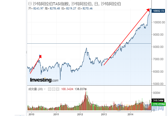 为什么九八世界杯影响力最大(终于知道为啥世界杯风靡全球了，原来竟有这么高的经济利益！)