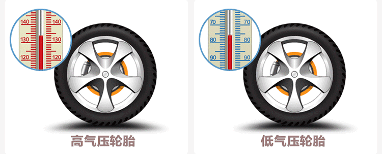 汽车轮胎标准胎压是多少？是2.3还是2.5？老司机来为你揭秘