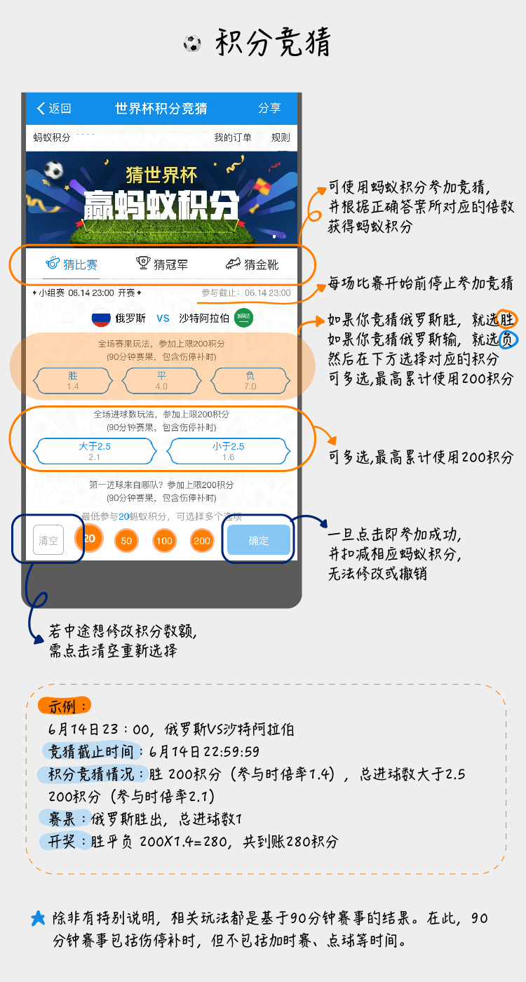 篮球世界杯计算积分(支付宝上线世界杯积分竞猜，3分钟带你看完全攻略)