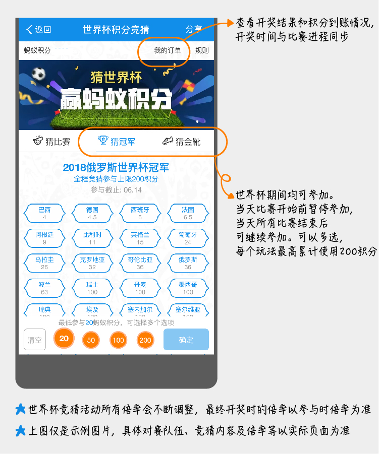 猜世界杯赢蚂蚁积分什么意思（看世界杯还能涨蚂蚁积分？3分钟带你玩转世界杯竞猜！）