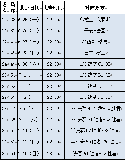 哪个台能听到世界杯广播(32场次转播！跟着北京体育广播玩转世界杯，听到的比赛也精彩)