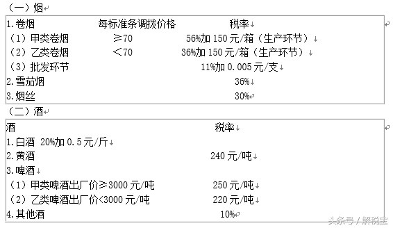 消费税税率,消费税税率计算公式