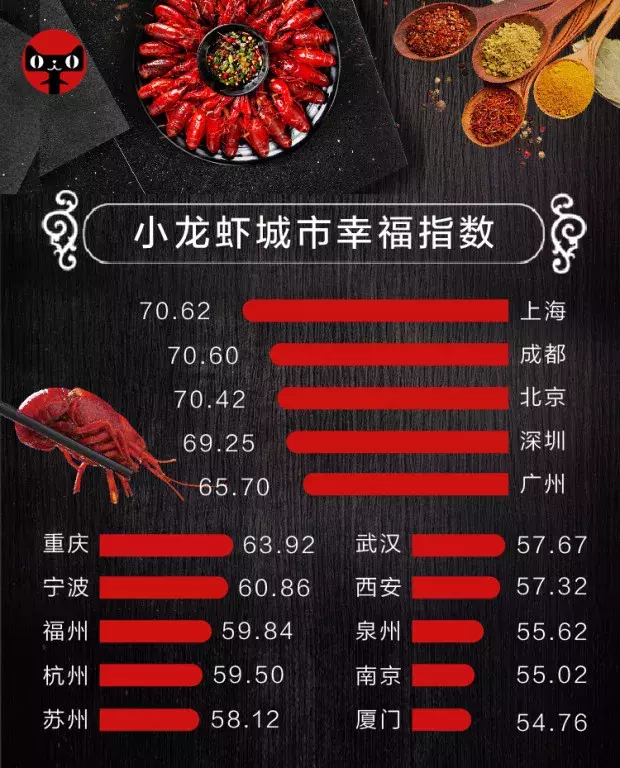 中国商家世界杯(中国吃货的世界杯，6天买6000万只小龙虾，北京男人扫走12万片面膜)